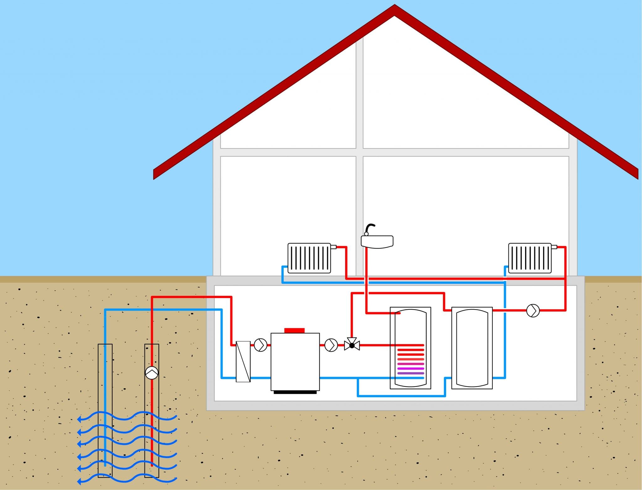 geothermal heating