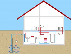 geothermal heating